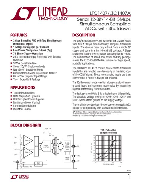 LTC1407A ADCs Datasheet Distributor Stock And Price