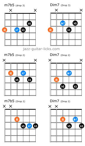 Comparison Between Half-diminished And Diminished 7