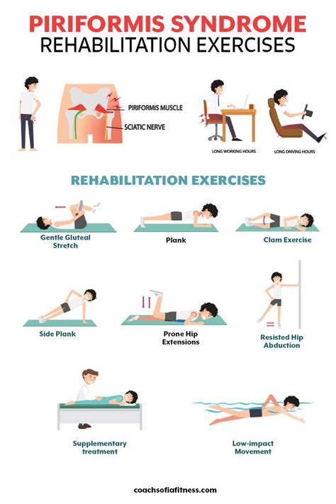 Can Piriformis Syndrome Go Away For Good Rehabilitation Exercises