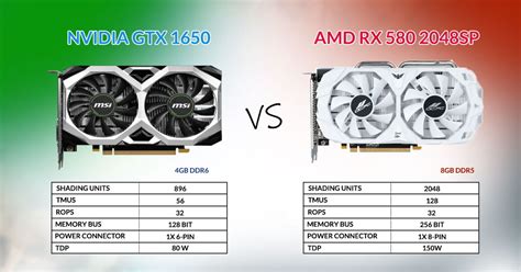 Nvidia Gtx 1650 Vs Rx 580 2048 Sp Best Budget Gaming Gpu