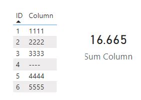 Powerbi How To Sum A Columns Mixing With Numbers In Text Format And