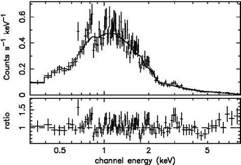 Pn Spectrum From The First Ks Of The Xmm Newton Observation The