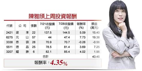 陳雅頎︱弘塑h2營運看俏 證券 工商時報