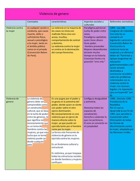 Matriz De Organizacion Sobre La Violencia De Genero Violencia De