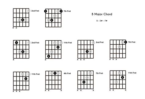 B Chord on the Guitar (B Major) - 10 Ways to Play (and Some Tips/Theory)