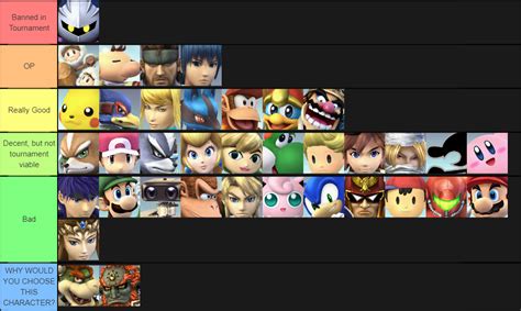 Create A Smash Bros Characters Tier List Tiermaker E34