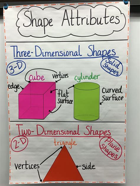 Shape Attributes First Grade