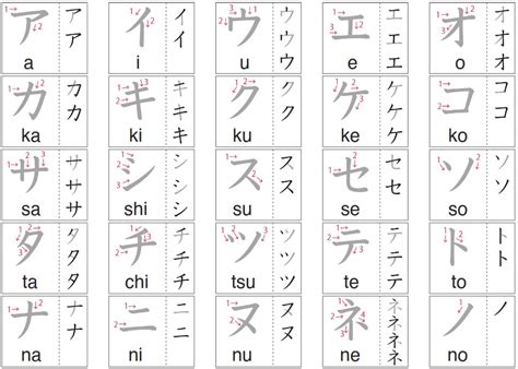 Menulis Huruf Jepang Hiragana Dan Katakana Dengan Baik Belajar Bahasa