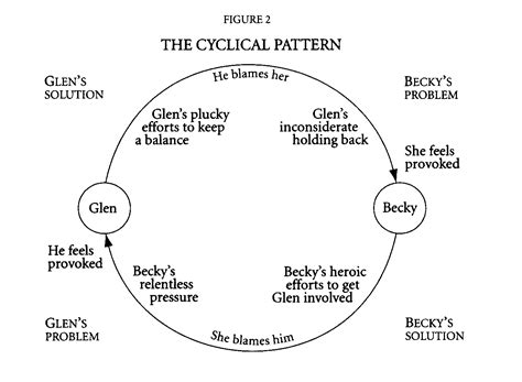 Dr Matt Moody Phd Social Psychologist Author Advisor