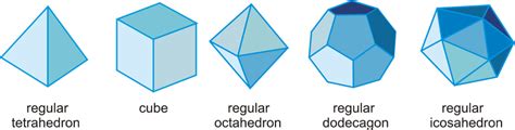 Polyhedrons Read Geometry Ck 12 Foundation