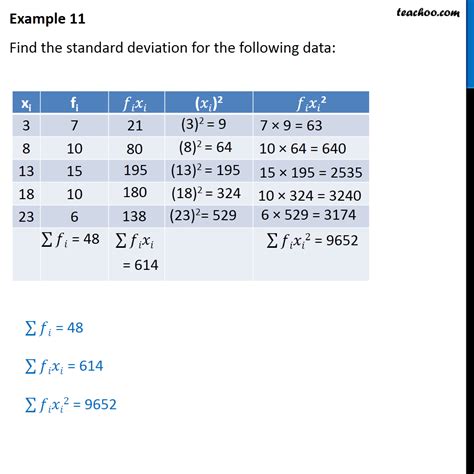 Sample Standard Deviation Formula Frequency Distribution - Sample Site a