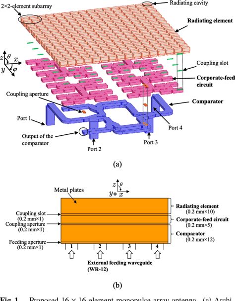 Plate Laminated Waveguide Monopulse Slot Array Antenna With Full