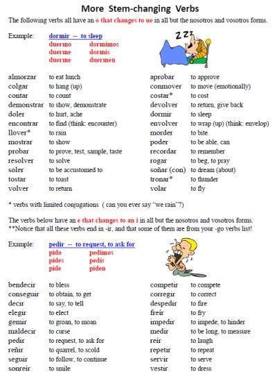 Listes De Verbes à Diphtongue Et à Affaiblissement Basic Spanish Words Spanish Language