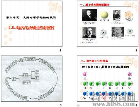 原子结构模型的演变ppt 苏教版