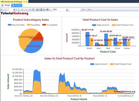 Ssrs Tutorial Sql Server Reporting Services