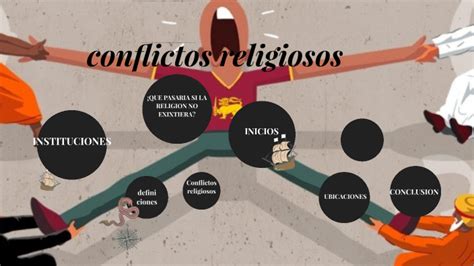 Conflictos Politicos Etnicos Y Religiosos En El Mundo Actual