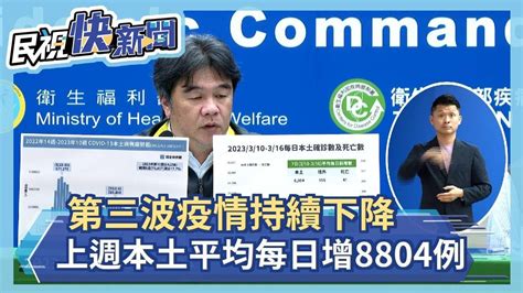 快新聞／第三波omicron疫情持續下降！ 上週本土平均每日增8804例－民視新聞 Youtube