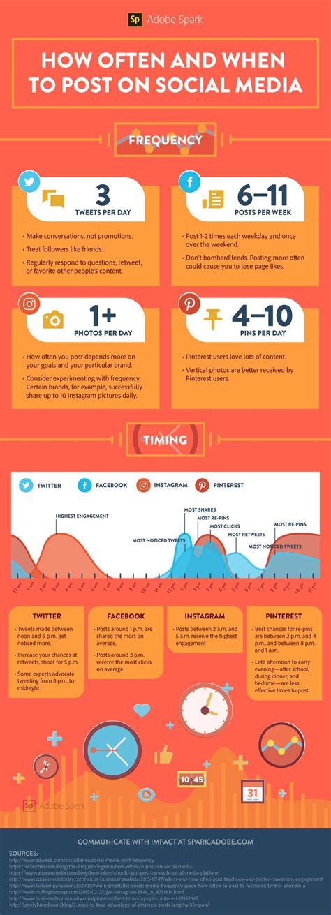 An Info Poster Showing The Different Types Of Social Media