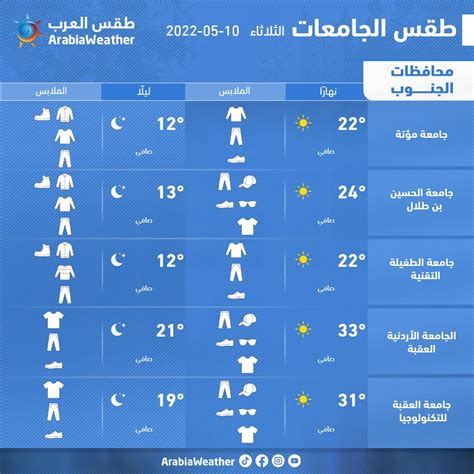 طقس العرب الأردن تعرّف على حالة الطقس ودرجات الحرارة العظمى