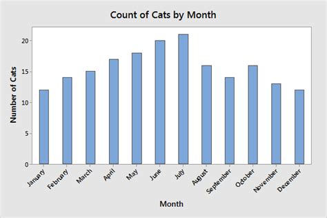 Discrete Vs Continuous Data Differences And Examples Statistics By Jim