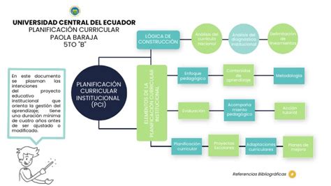 PlanificaciÓn Curricular Institucional