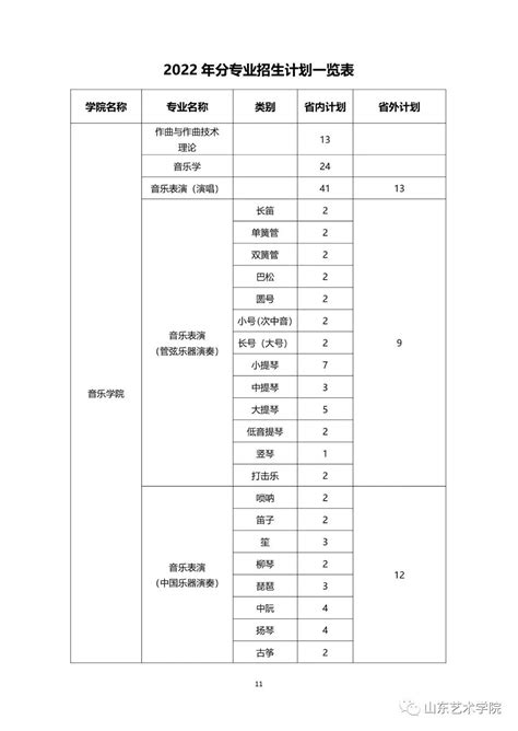 2022年山东艺术学院音乐、舞蹈类专业报考指南（含报考条件、录取规则及招生计划）2024舞蹈艺考最新资讯 舞蹈艺考培训就在舞研艺考！