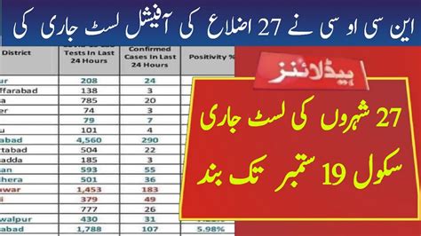 Ncoc Meeting Today September Schools Closed In Districts Nazim