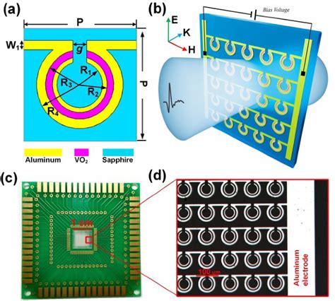 Figure 1 From Electrically Triggered VO2 Reconfigurable Metasurface For