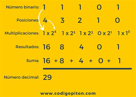 Cómo Convertir un Número Binario en Decimal en Python Código Pitón
