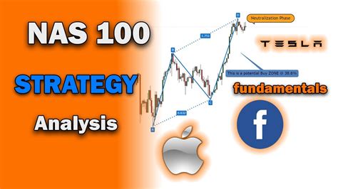 NAS100 Strategy Analysis Nasdaq 100 Fundamental Analysis NASDAQ