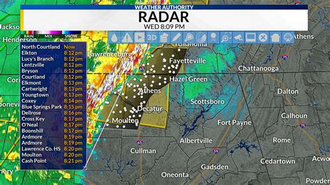 Danielle Dozier News 19 On Twitter Severe T Storm Warning In Effect