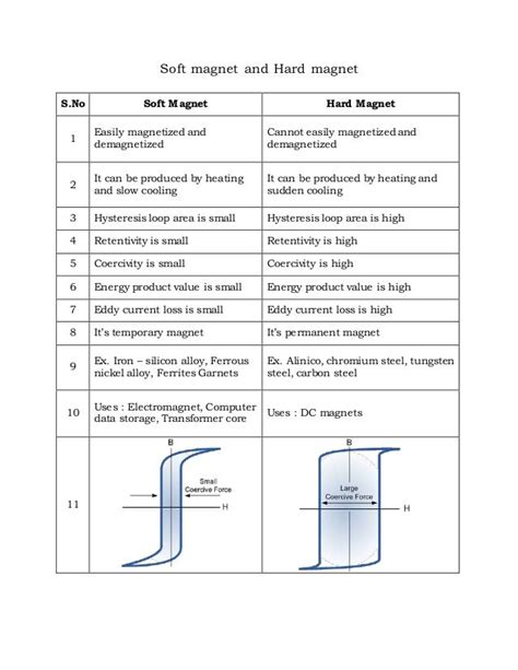 Hysteresis