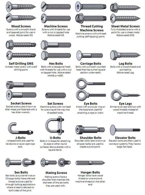 Different Types Of Fasteners Rcoolguides