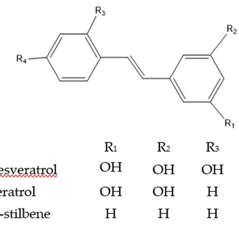 13 C-NMR (300 MHz, Acetone-d6) and 1 H-NMR (300 MHz, Acetone-d6) data ...