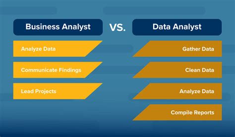 Business Analyst Vs Data Analyst Which Career Is Right For You