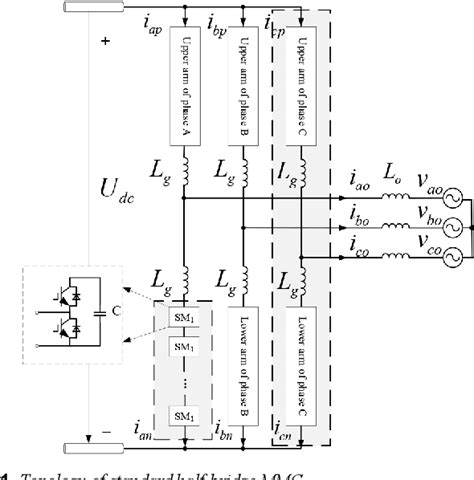 Figure From Review On Topologybased Dc Shortcircuit Fault Ride