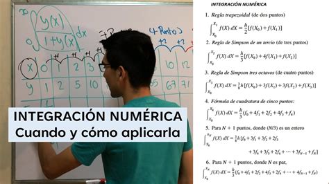 INTEGRACIÓN NUMÉRICA Cuando y cómo aplicarla YouTube