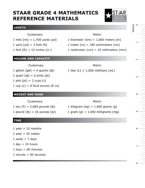 Staar Chart For Math