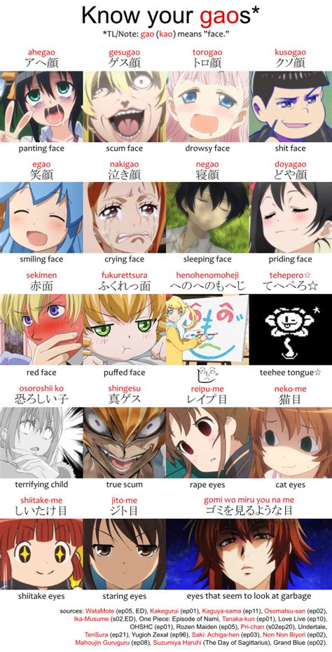 Know Your Gaos Japanese With Anime