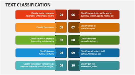 Text Classification Powerpoint Presentation Slides Ppt Template