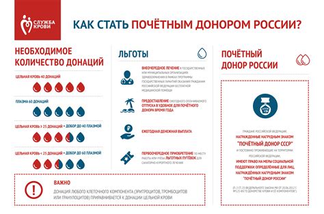 Как стать почетным донором | Служба крови Самарской области