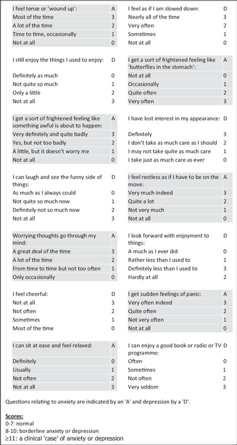 Hospital Anxiety And Depression Scale Download Scientific Diagram