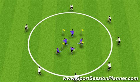 Football Soccer July 24 And 25 Select Training Tactical Decision Making Practices Moderate