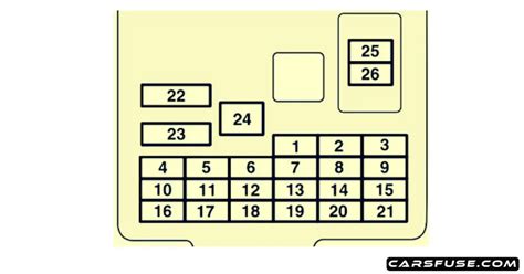 2020 2023 Mitsubishi L200 Fuse Box Diagram