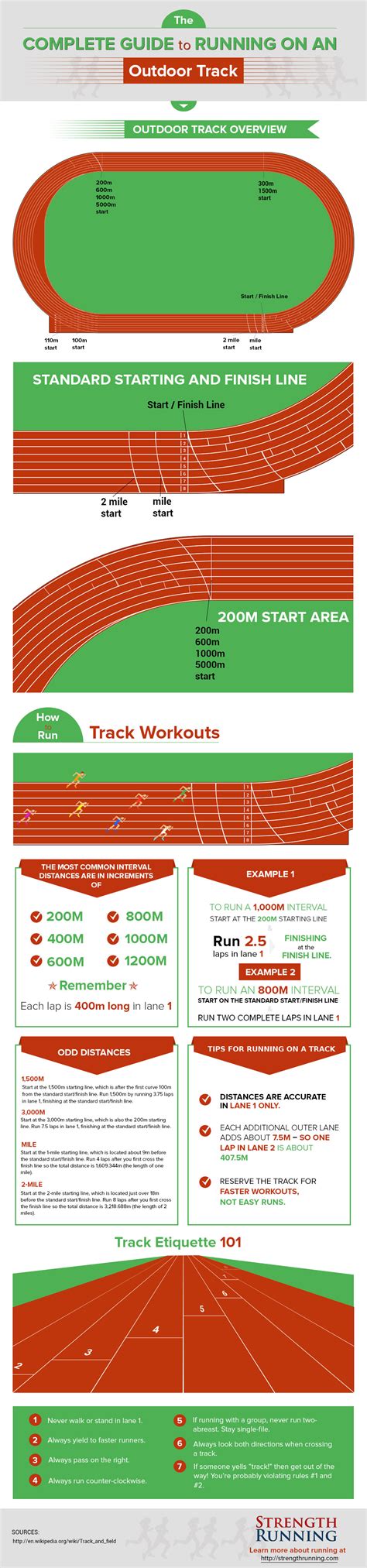 How to Run Track Workouts on a 400m Outdoor Track (infographic ...