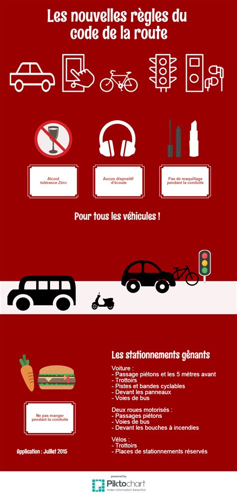 Infographie Les nouvelles règles du code de la route Accès Autos