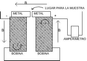 Efecto Hall En Semiconductores