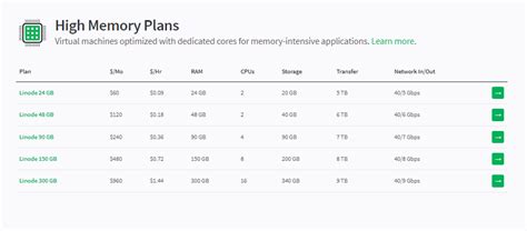 Linode Cloud Compute Pricing 2024: The Cheapest VPS Hosting ...