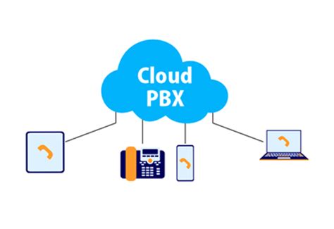 Cloud Pbx Nivcomm