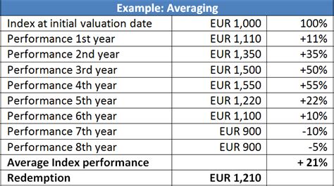 Questions About Certificates Raiffeisen Certificates